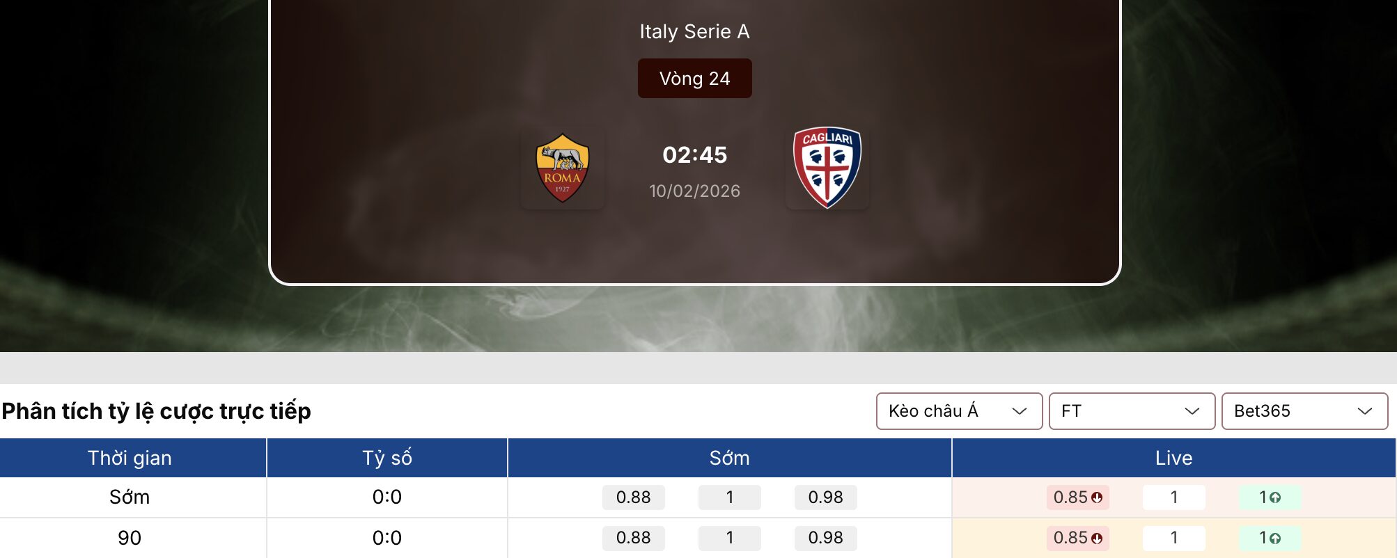 Soi kèo: Roma vs Cagliari 2h45 ngày 10/2 1 Soi kèo