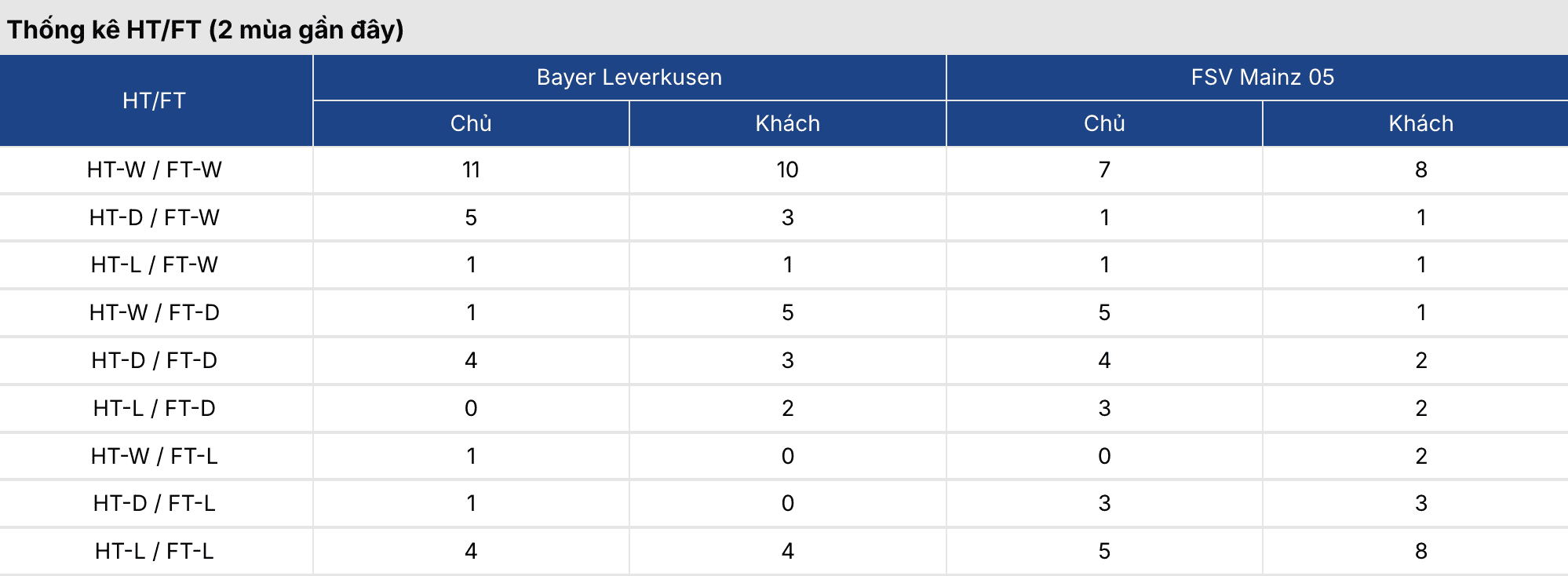 Tỷ lệ kèo nhà cái 5: Leverkusen vs Mainz 21h30 ngày 28/2 2 Soikeo