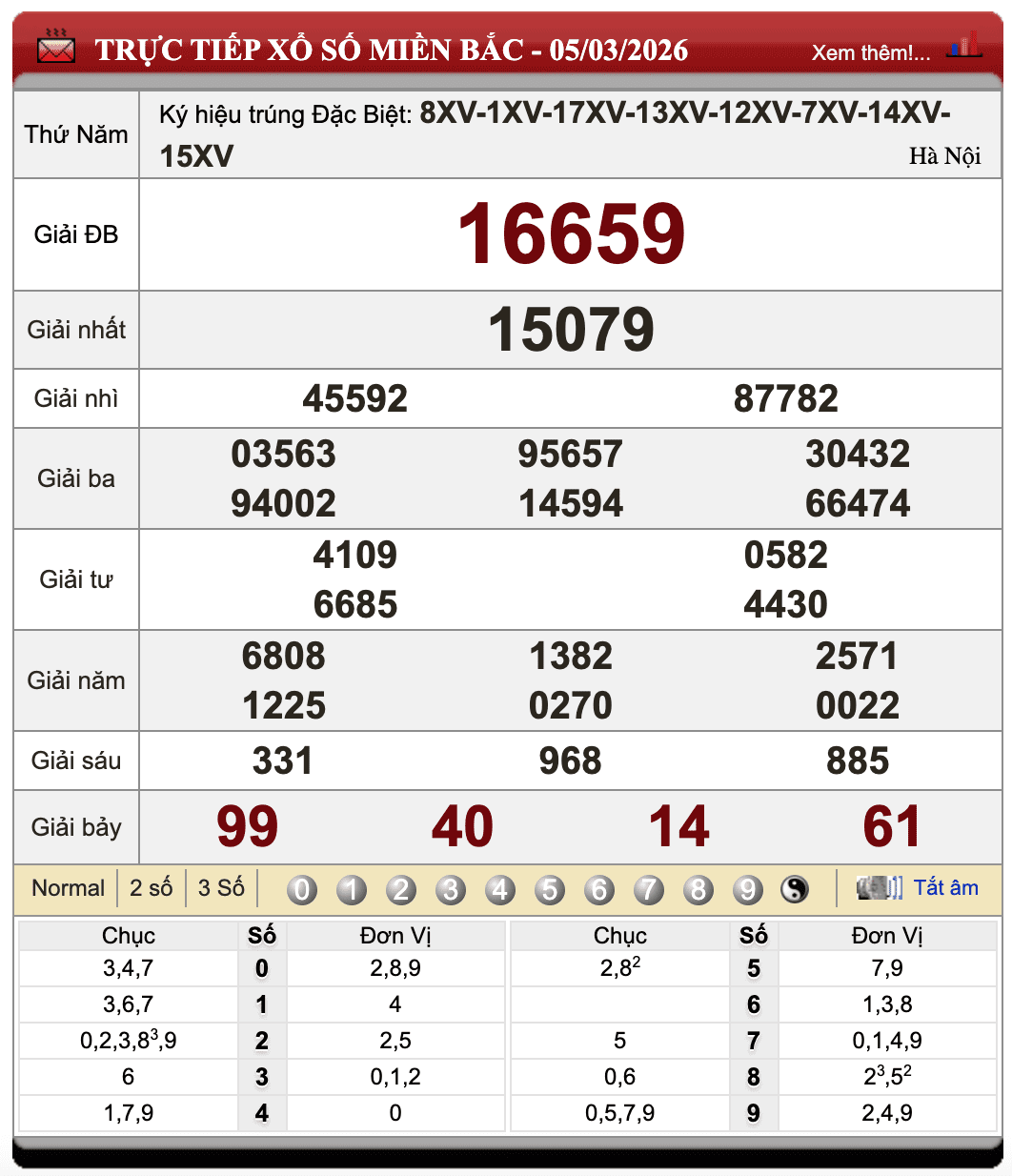Đánh Đề Online Xổ Số Miền Bắc, Trung, Nam 6/3/2026 1 Đánh đề online