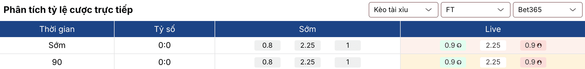 Soi kèo nhà cái: Đà Nẵng vs HAGL 18h ngày 13/3 2 Soikeo