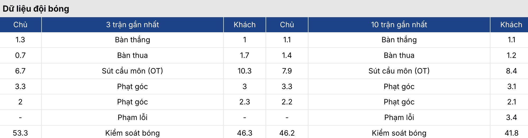 Soi kèo nhà cái: Đà Nẵng vs HAGL 18h ngày 13/3 4 Soikeo