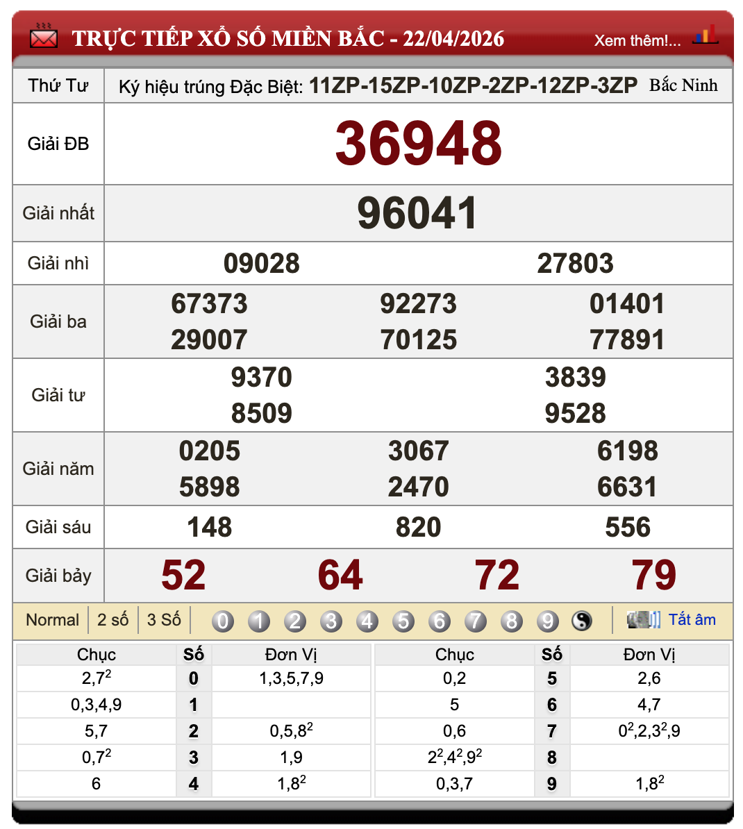 Đánh Đề Online Xổ Số Miền Bắc, Trung, Nam 23/4/2026 1 Đánh đề online