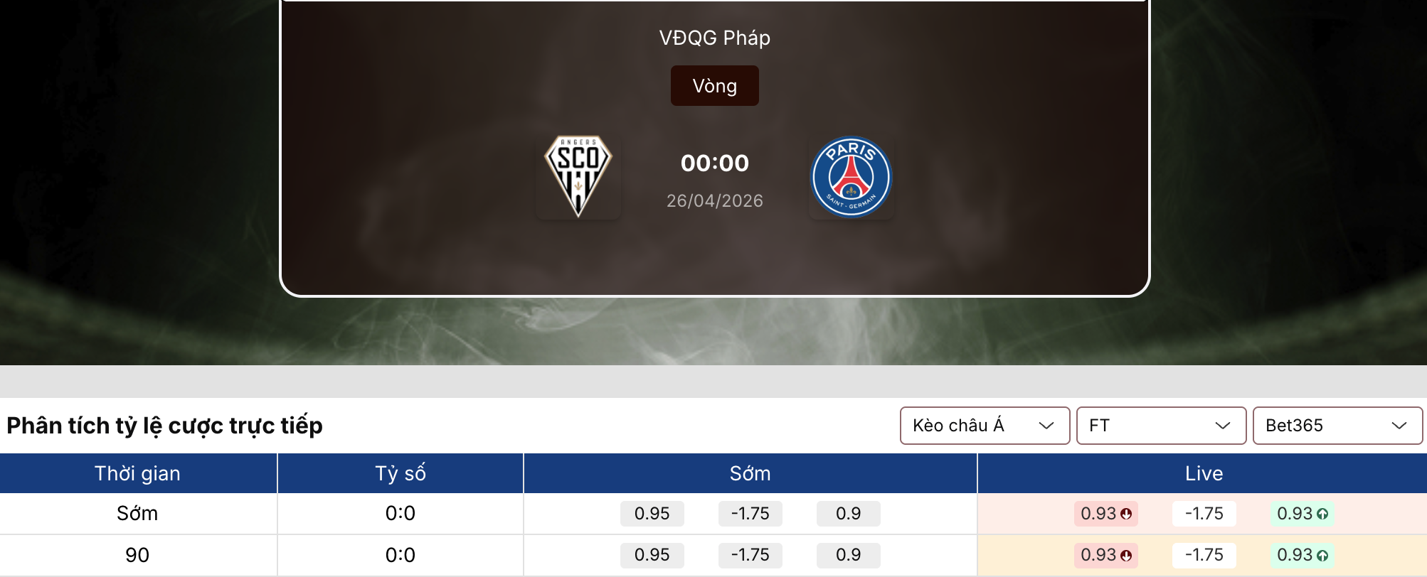 Soi tỷ lệ kèo: Angers vs PSG 0h ngày 26/4 1 Soi tỷ lệ kèo