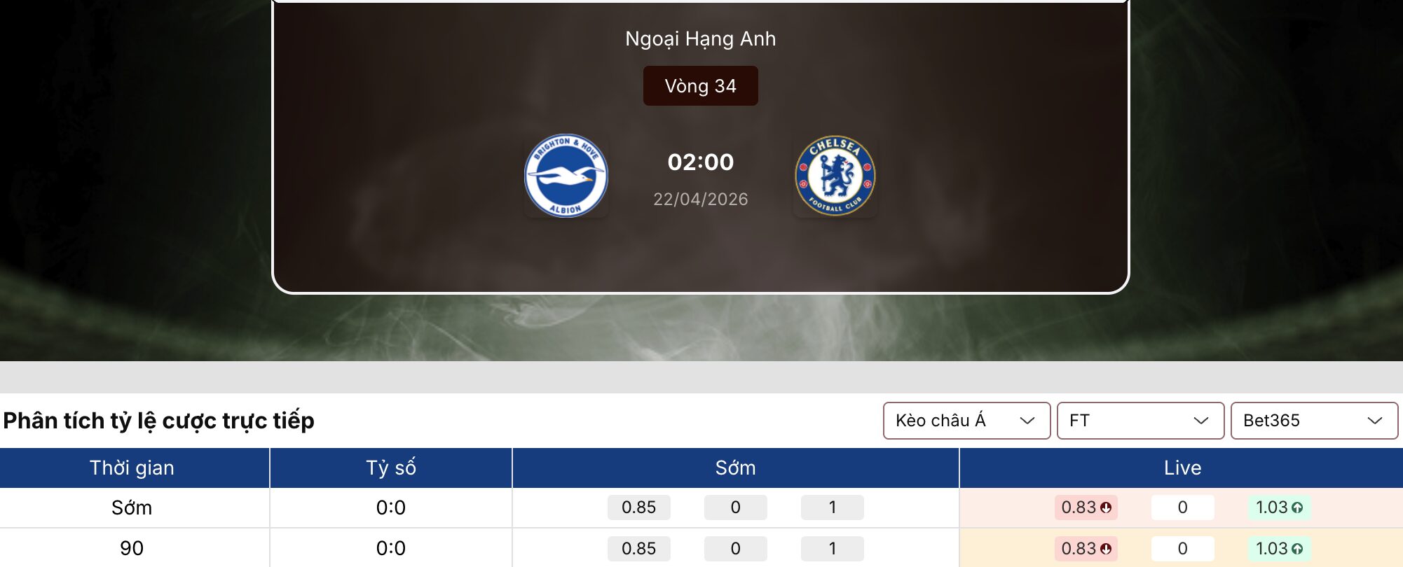 Soi tỷ lệ kèo: Brighton vs Chelsea 2h ngày 22/4/2026 1 Soi tỷ lệ kèo