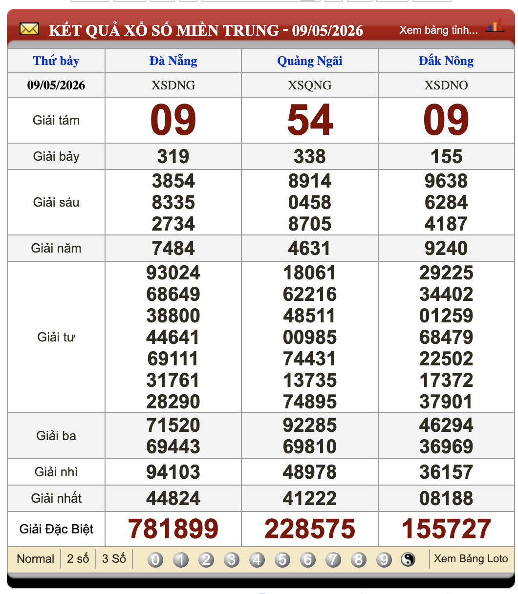 Lô Đề Trực Tuyến Xổ Số Miền Bắc, Trung, Nam 16/5/2026 2 Soikeo