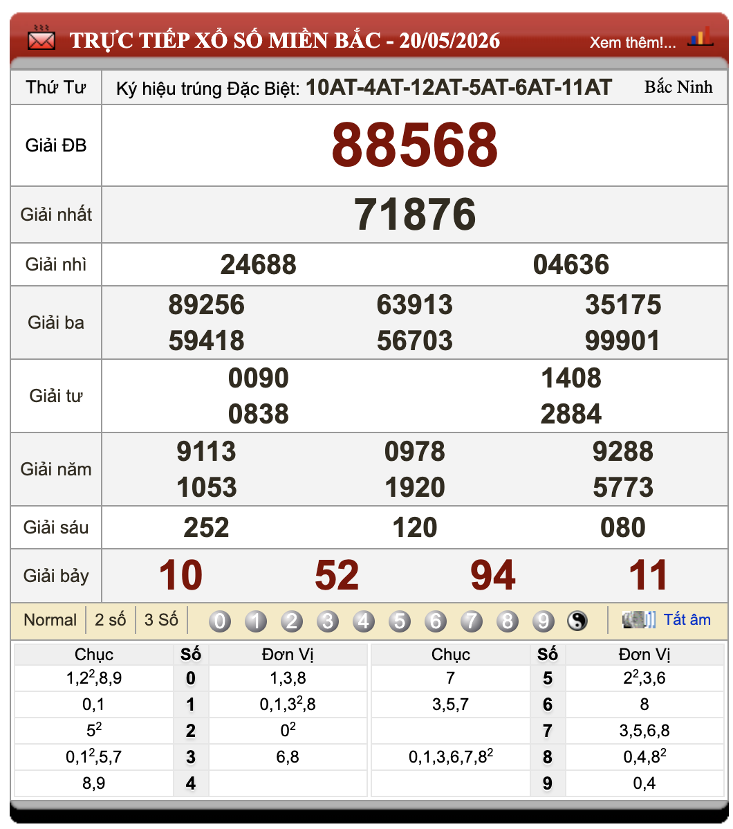Đánh Lô Đề Online Xổ Số Miền Bắc, Trung, Nam 21/5/2026 102 Đánh Lô Đề Online Xổ Số Miền Bắc, Trung, Nam 21/5/2026