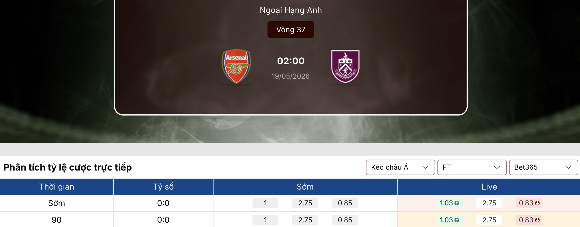 Kèo bóng đá: Arsenal vs Burnley 2h ngày 19/5 1 Kèo bóng đá