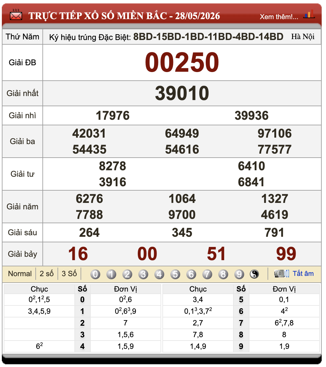 Đánh Lô Online Xổ Số Miền Bắc, Trung, Nam 29/5/2026 94 Đánh Lô Online Xổ Số Miền Bắc, Trung, Nam 29/5/2026