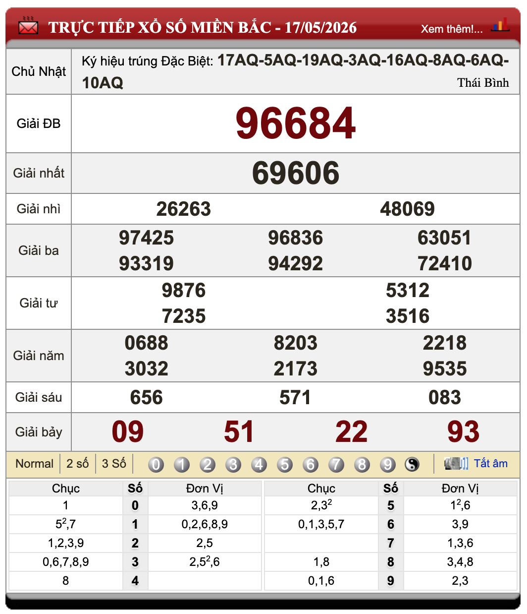 Lô Đề Online Xổ Số Miền Bắc, Trung, Nam 18/5/2026 1 Lô đề online