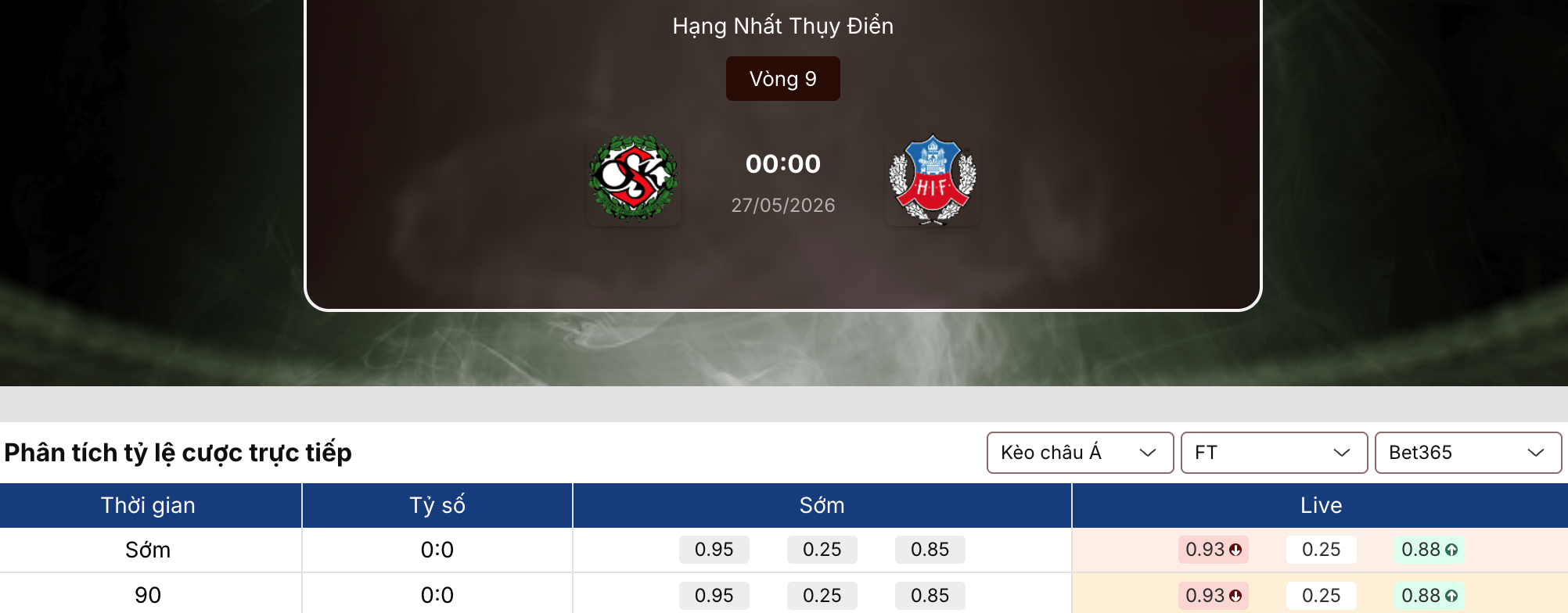 Soi tỷ lệ kèo: Orebro vs Helsingborg 0h ngày 27/5/2026 1 Soi tỷ lệ kèo