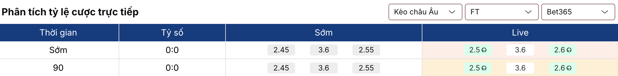 Kèo bóng đá: Basel vs St. Gallen 21h30 ngày 14/5 3 Soikeo
