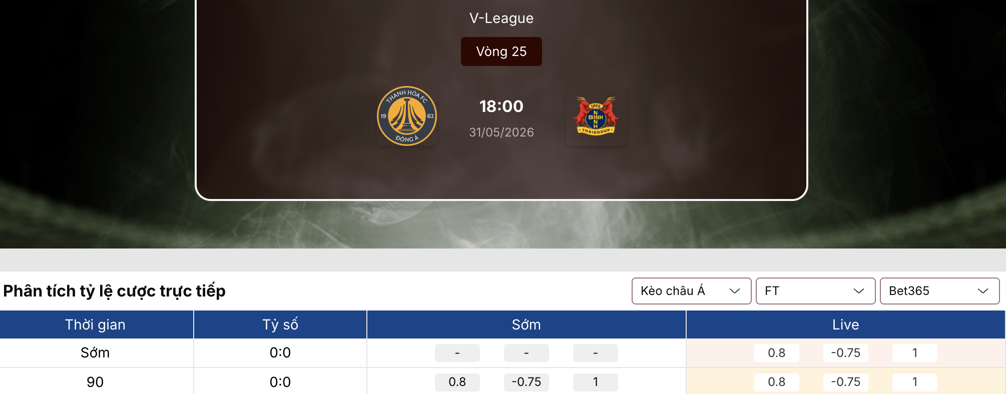 Soi tỷ lệ kèo: Thanh Hóa vs Ninh Bình 18h ngày 31/5/2026 1 Soi tỷ lệ kèo