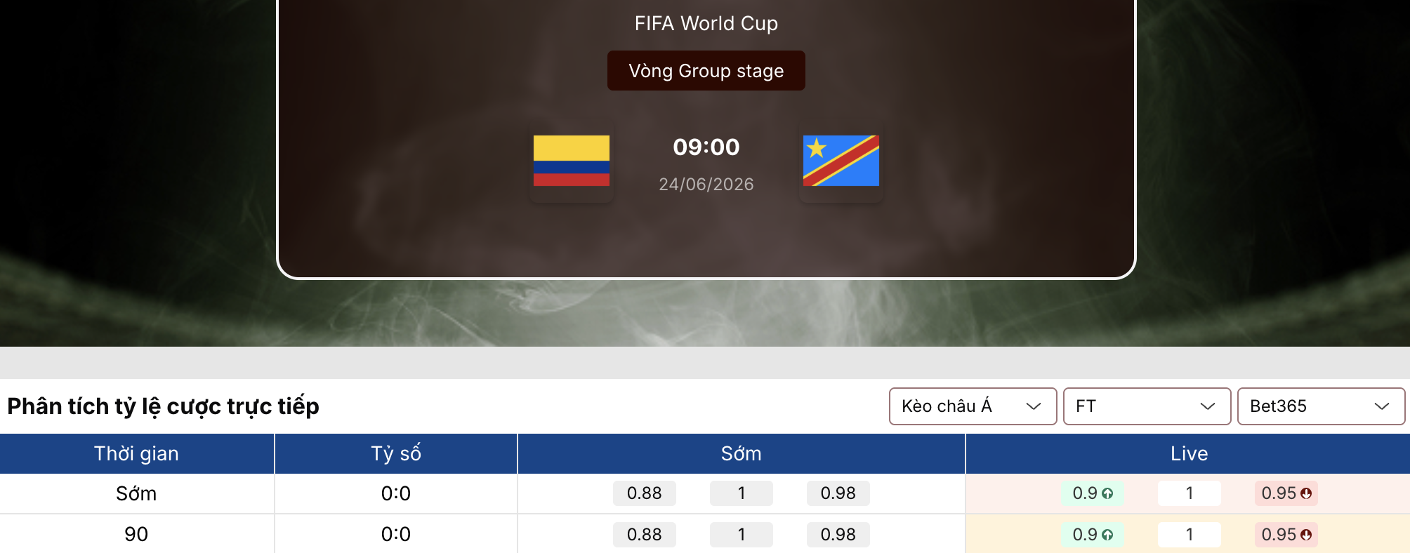 Soi kèo: Colombia vs CHDC Congo 9h ngày 24/6/2026 1 Soi kèo