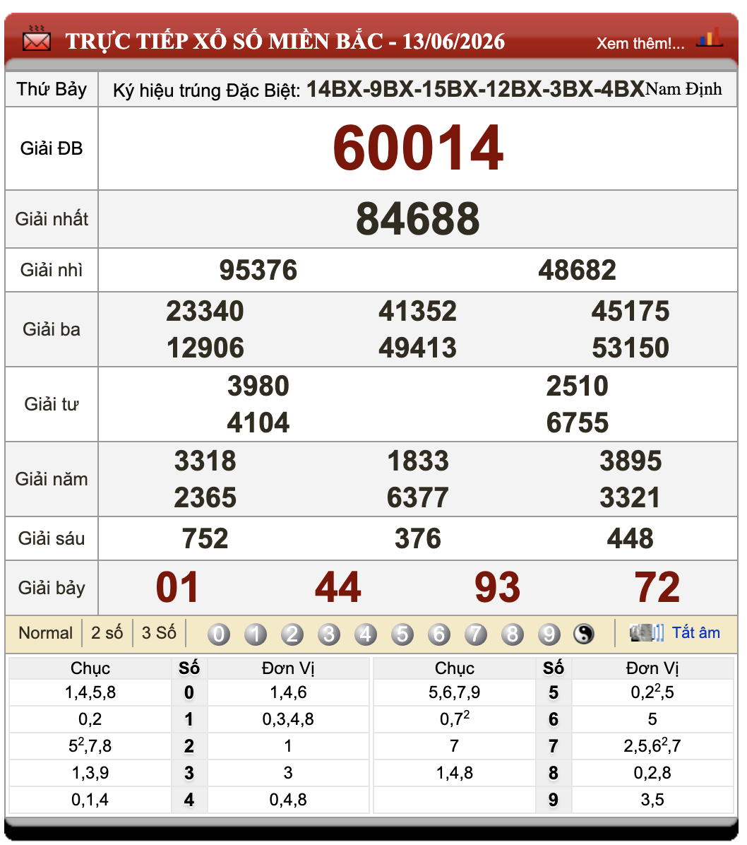 Đánh Lô Online Xổ Số Miền Bắc, Trung, Nam 14/6/2026 1 Đánh lô online