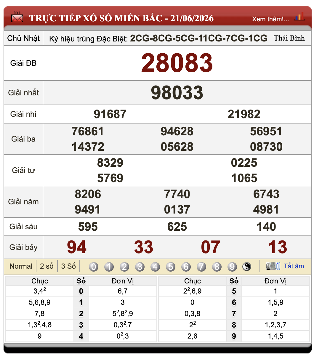 Đánh Lô Online Xổ Số Miền Bắc, Trung, Nam 22/6/2026 1 Đánh lô online