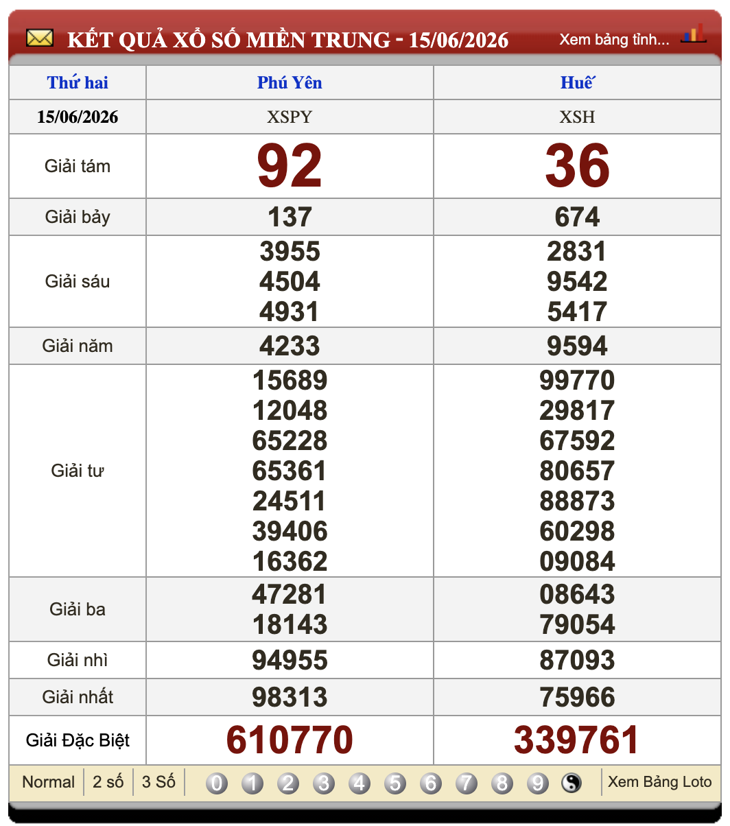 Đánh Lô Online Xổ Số Miền Bắc, Trung, Nam 22/6/2026 2 Soikeo