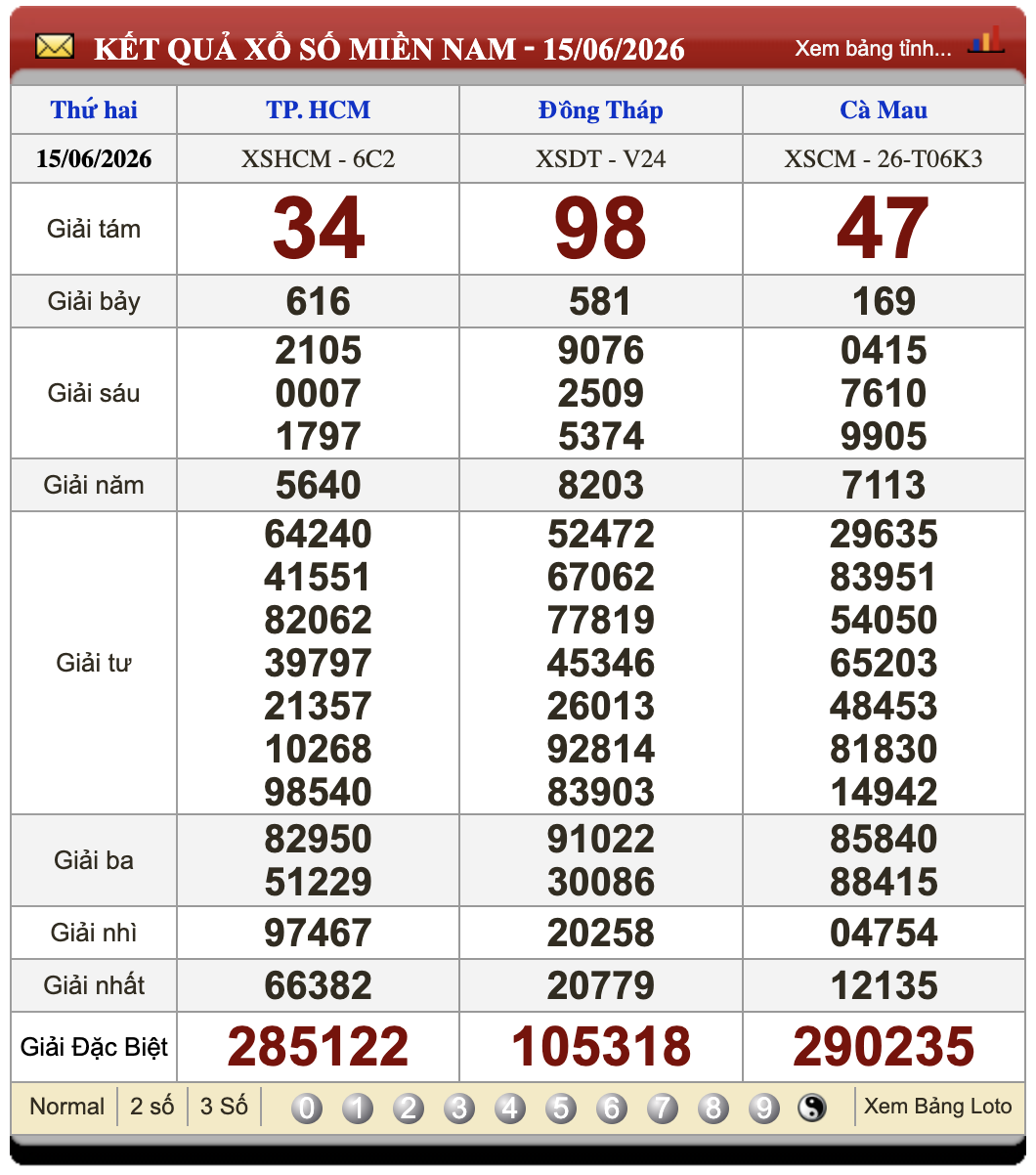Đánh Lô Online Xổ Số Miền Bắc, Trung, Nam 22/6/2026 3 Soikeo