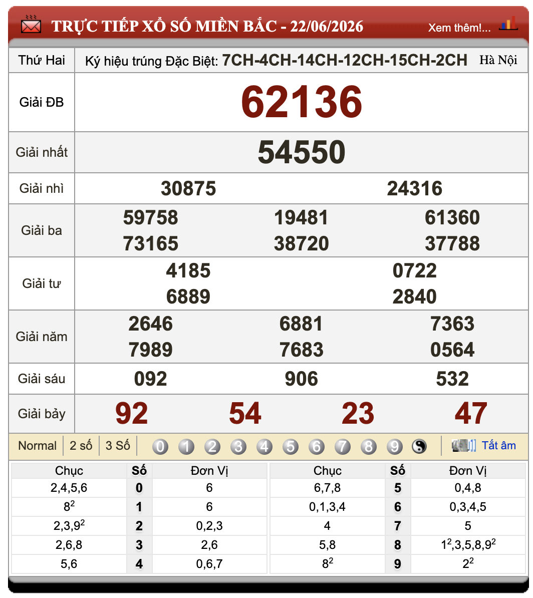 Đánh Lô Đề Online Xổ Số Miền Bắc, Trung, Nam 23/6/2026 1 Đánh lô đề online