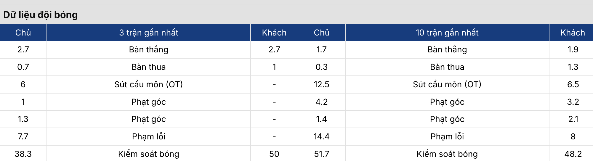 Soi kèo: Morocco vs Madagascar 0h ngày 3/6/2026 3 Soikeo