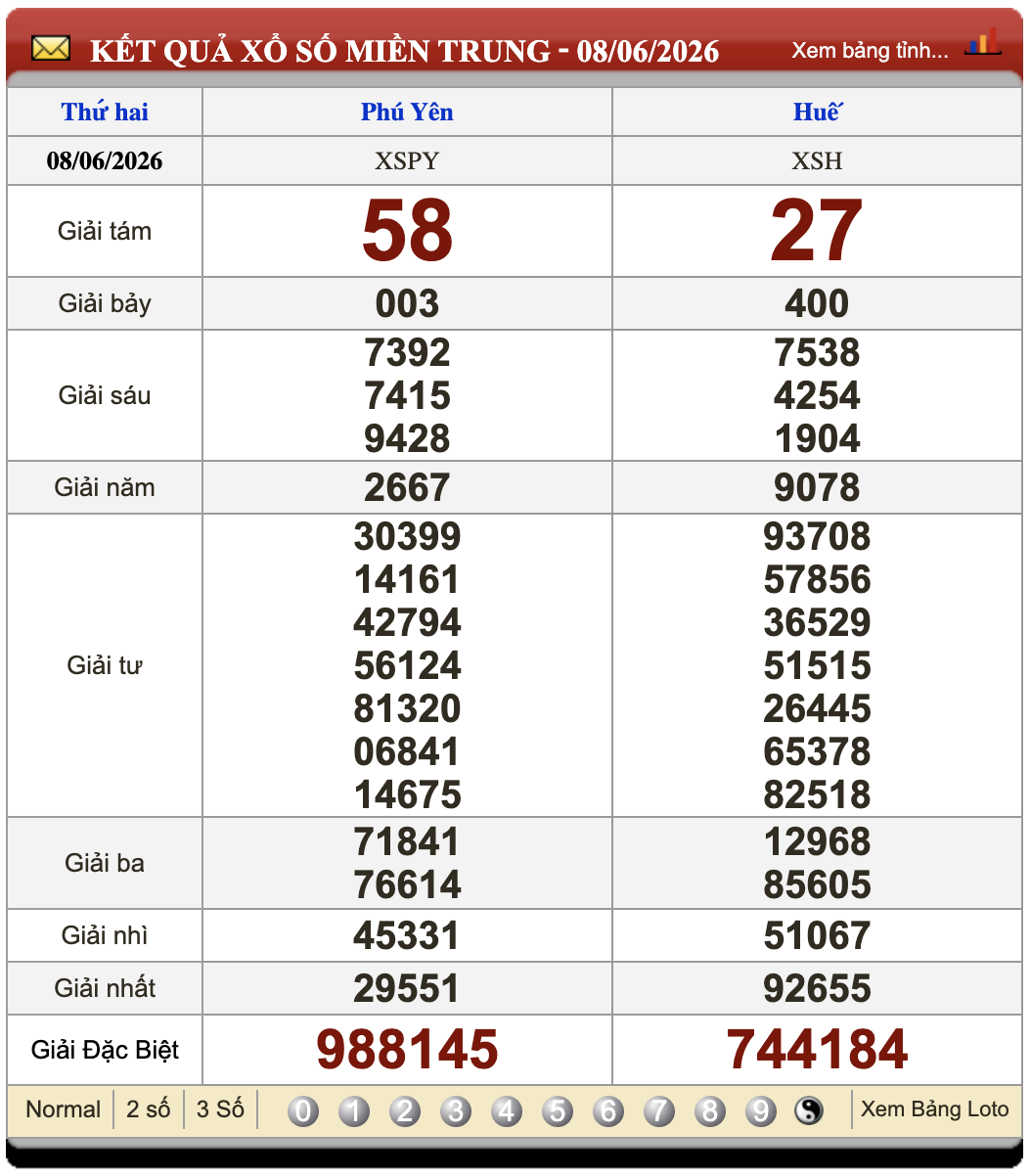 Đánh Lô Đề Online Xổ Số Miền Bắc, Trung, Nam 15/6/2026 2 Soikeo