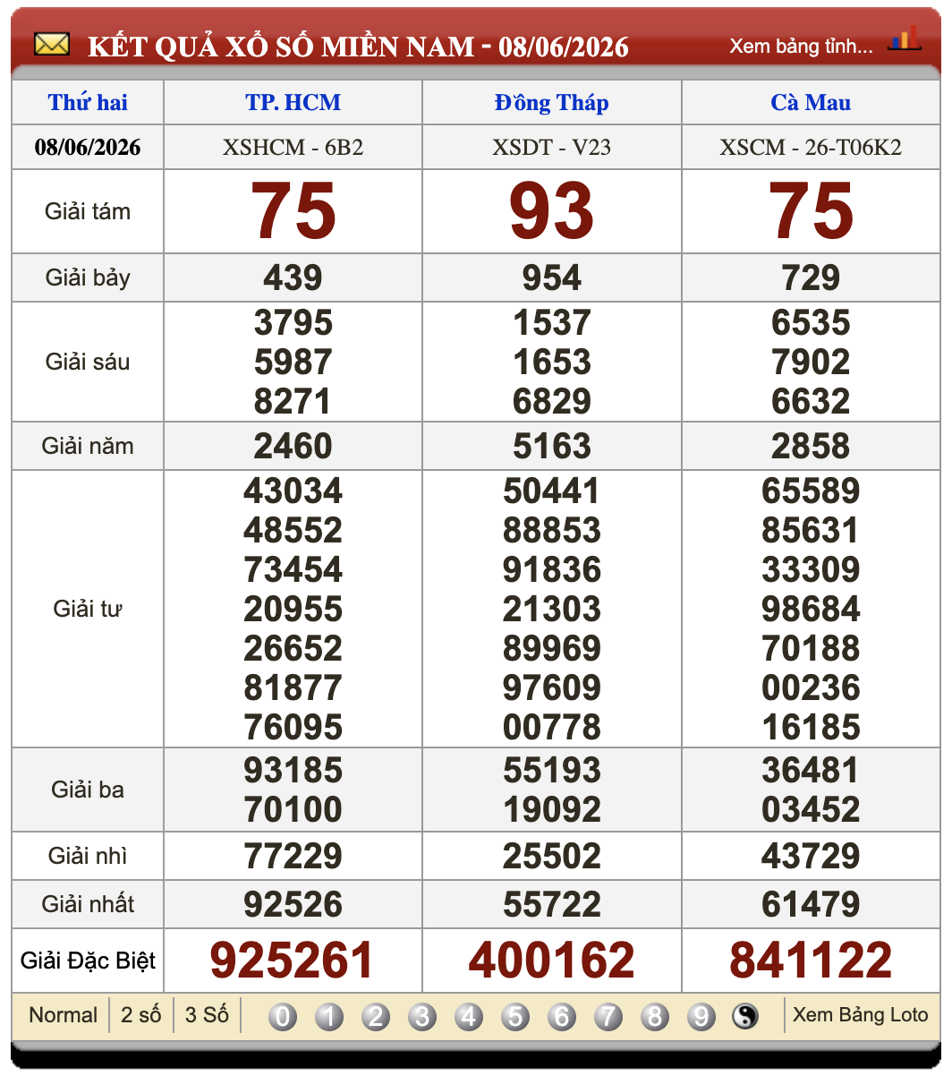 Đánh Lô Đề Online Xổ Số Miền Bắc, Trung, Nam 15/6/2026 3 Soikeo
