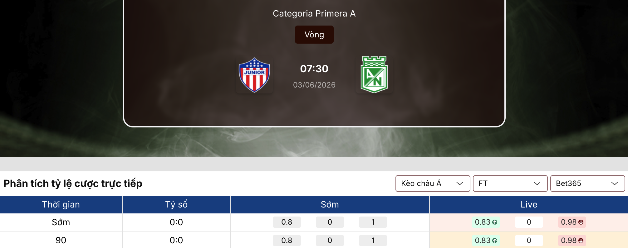 Soi kèo: Junior vs Atletico Nacional 7h30 ngày 3/6 1 Soi kèo