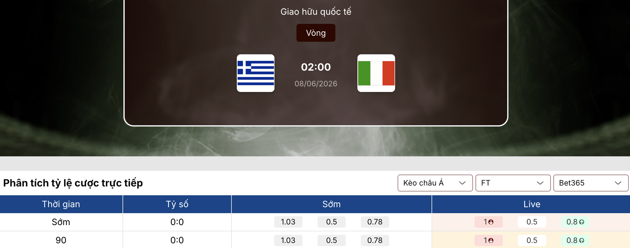 Soi kèo: Hy Lạp vs Italia 2h ngày 8/6/2026 1 Soi kèo