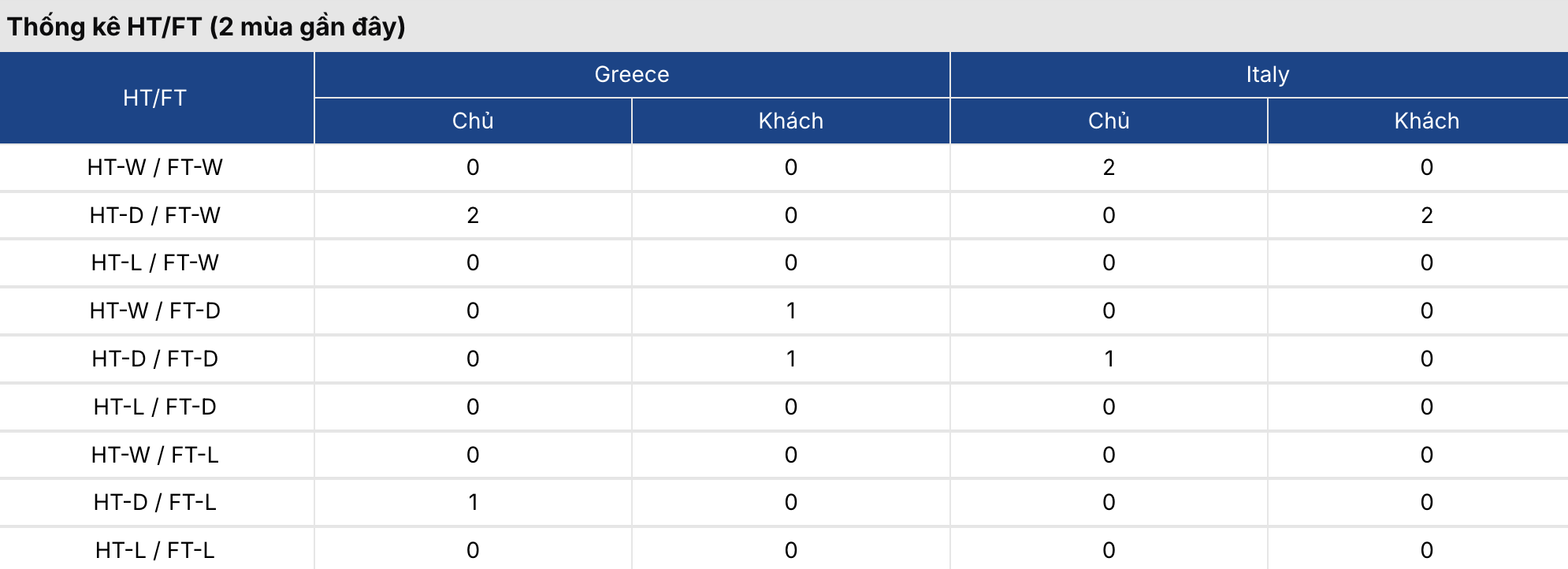 Soi kèo: Hy Lạp vs Italia 2h ngày 8/6/2026 3 Soikeo