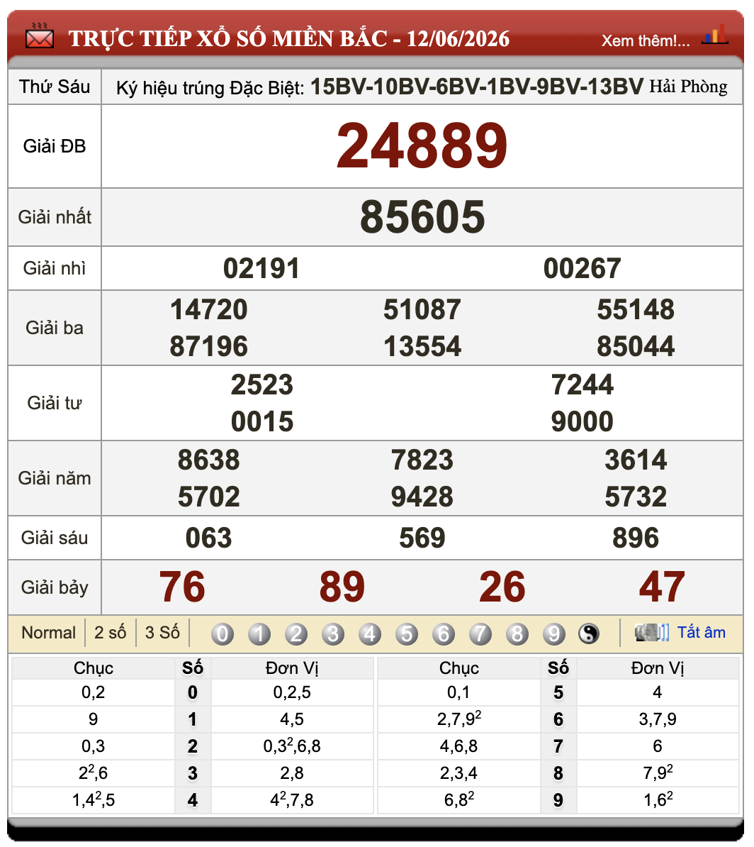Đánh Đề Online Xổ Số Miền Bắc, Trung, Nam 13/6/2026 80 Đánh Đề Online Xổ Số Miền Bắc, Trung, Nam 13/6/2026