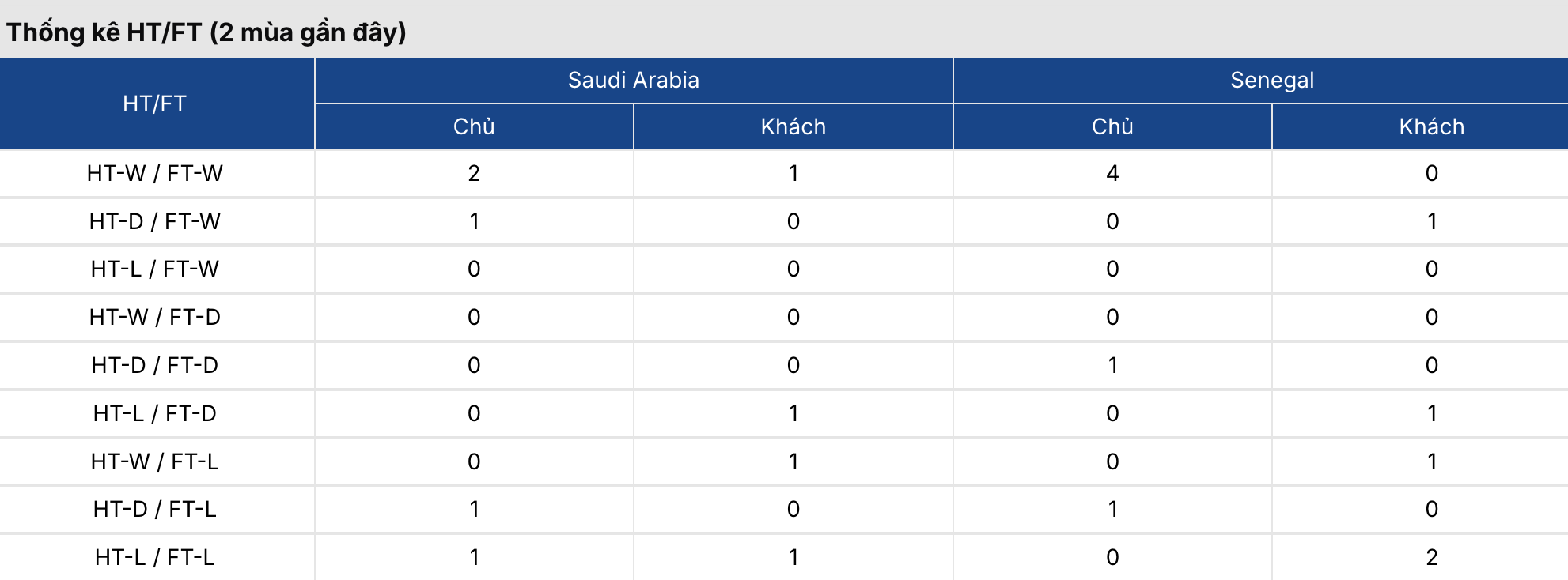 Soi kèo: Saudi Arabia vs Senegal 6h ngày 10/6/2026 2 Soikeo
