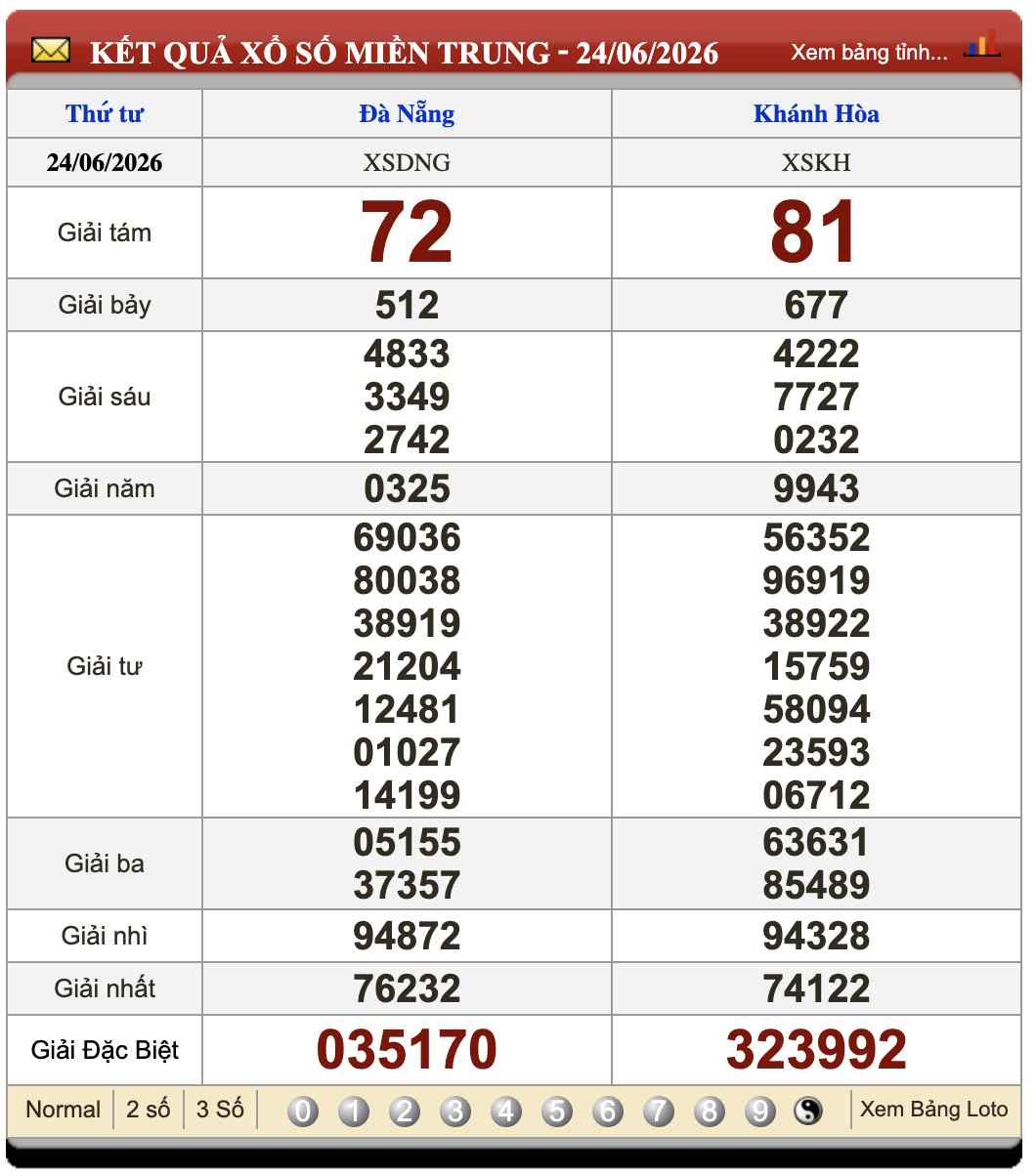 Đánh Lô Đề Online Xổ Số Miền Bắc, Trung, Nam 1/7/2026 2 Soikeo