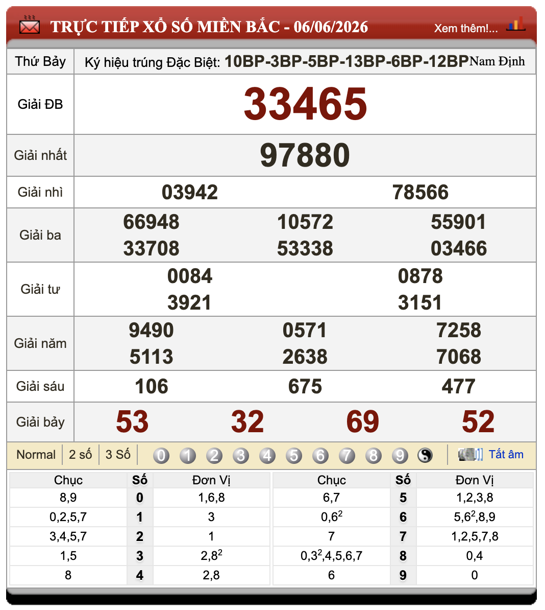 Đánh Lô Đề Online Xổ Số Miền Bắc, Trung, Nam 7/6/2026 1 Đánh lô đề online