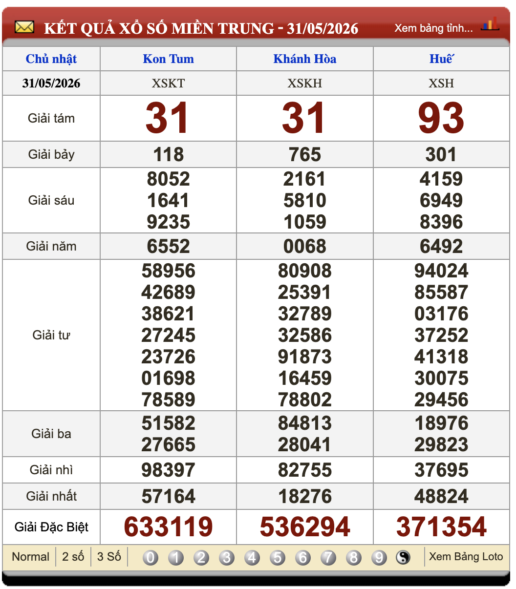 Đánh Lô Đề Online Xổ Số Miền Bắc, Trung, Nam 7/6/2026 2 Soikeo