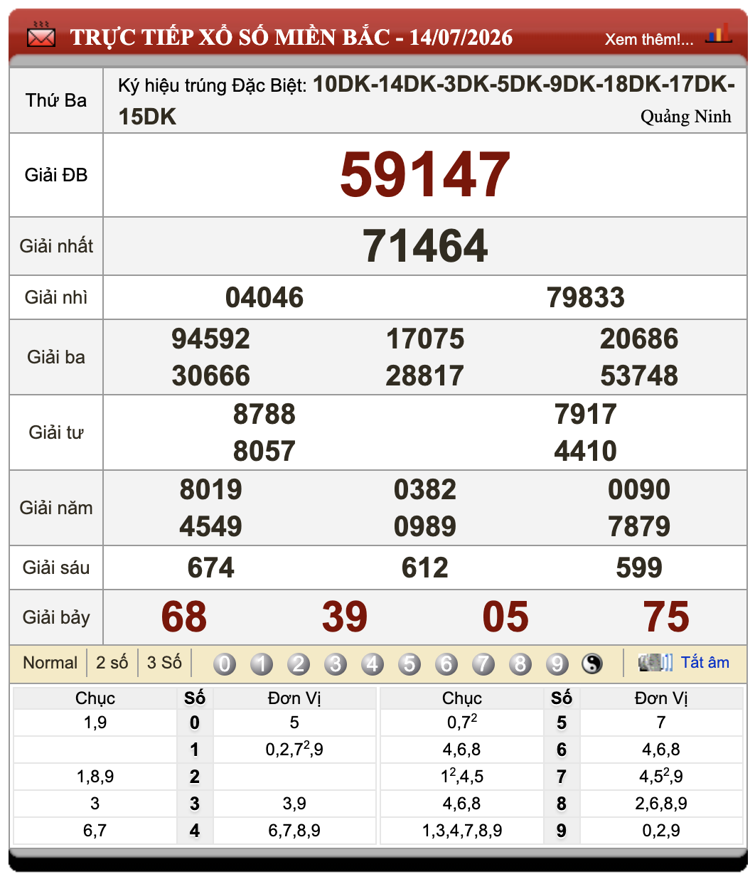 Đánh Đề Online Xổ Số Miền Bắc, Trung, Nam 15/7/2026 1 Đánh đề online