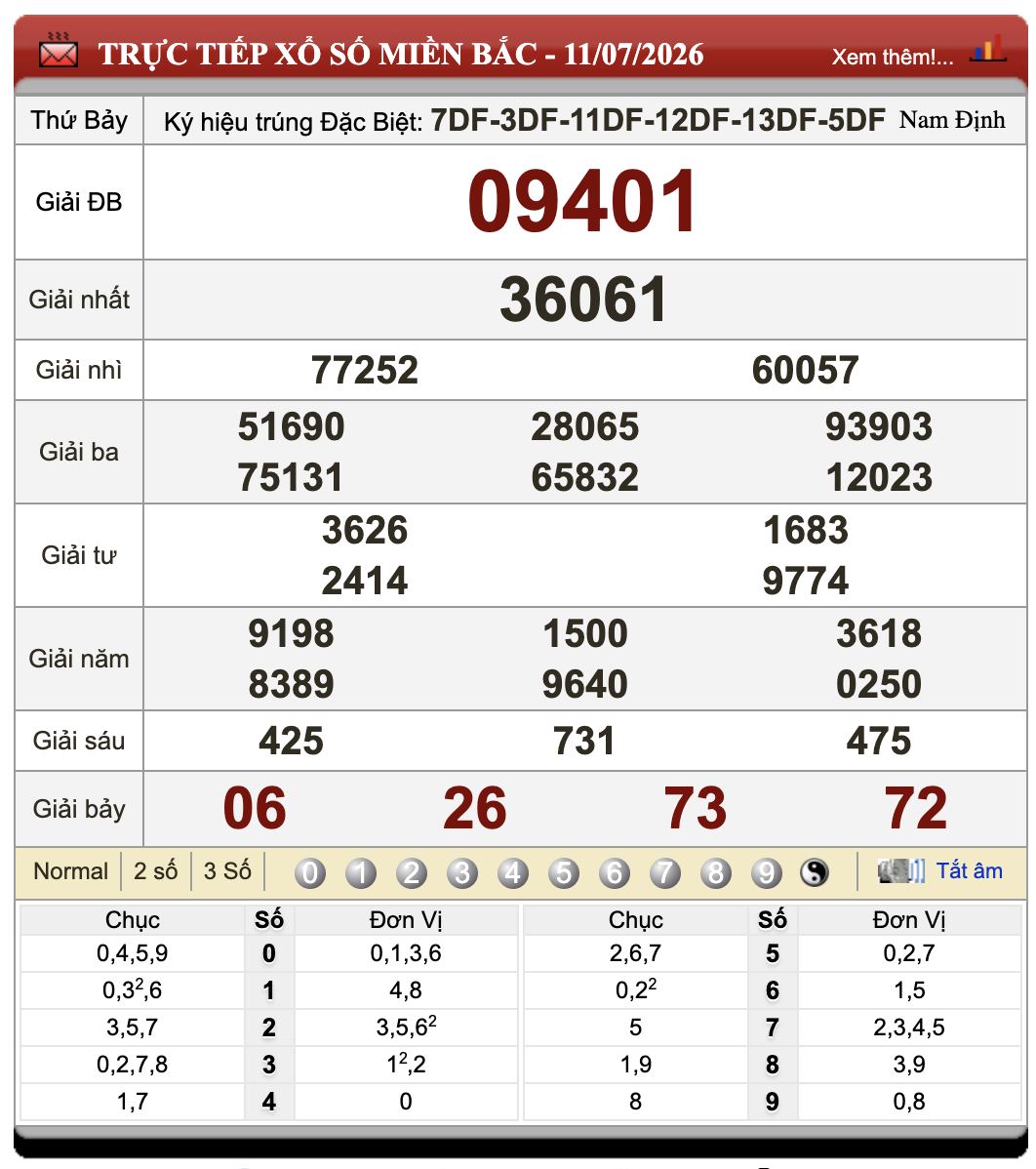 Lô Đề Online Kết Quả Xổ Số Miền Bắc, Trung, Nam 12/7/2026 50 Lô Đề Online Kết Quả Xổ Số Miền Bắc, Trung, Nam 12/7/2026