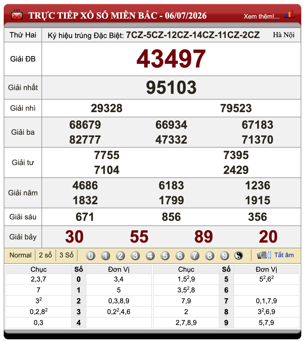 Đánh Đề Online Xổ Số Miền Bắc, Trung, Nam 7/7/2026 1 Đánh đề online