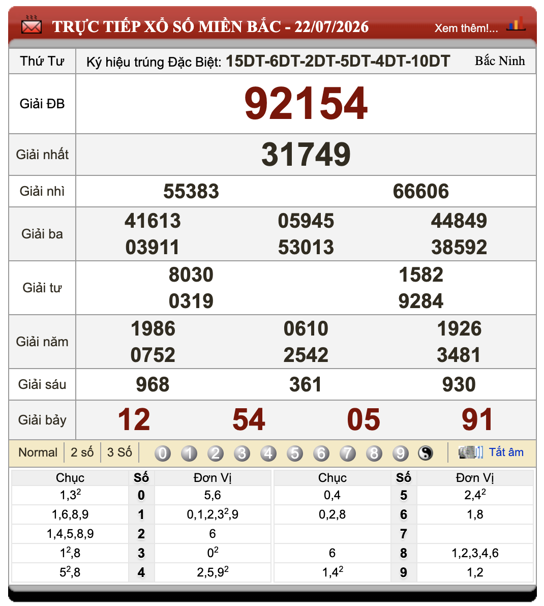 Đánh Đề Online Kết Quả Xổ Số Miền Bắc, Trung, Nam 23/7/2026 1 Đánh đề online