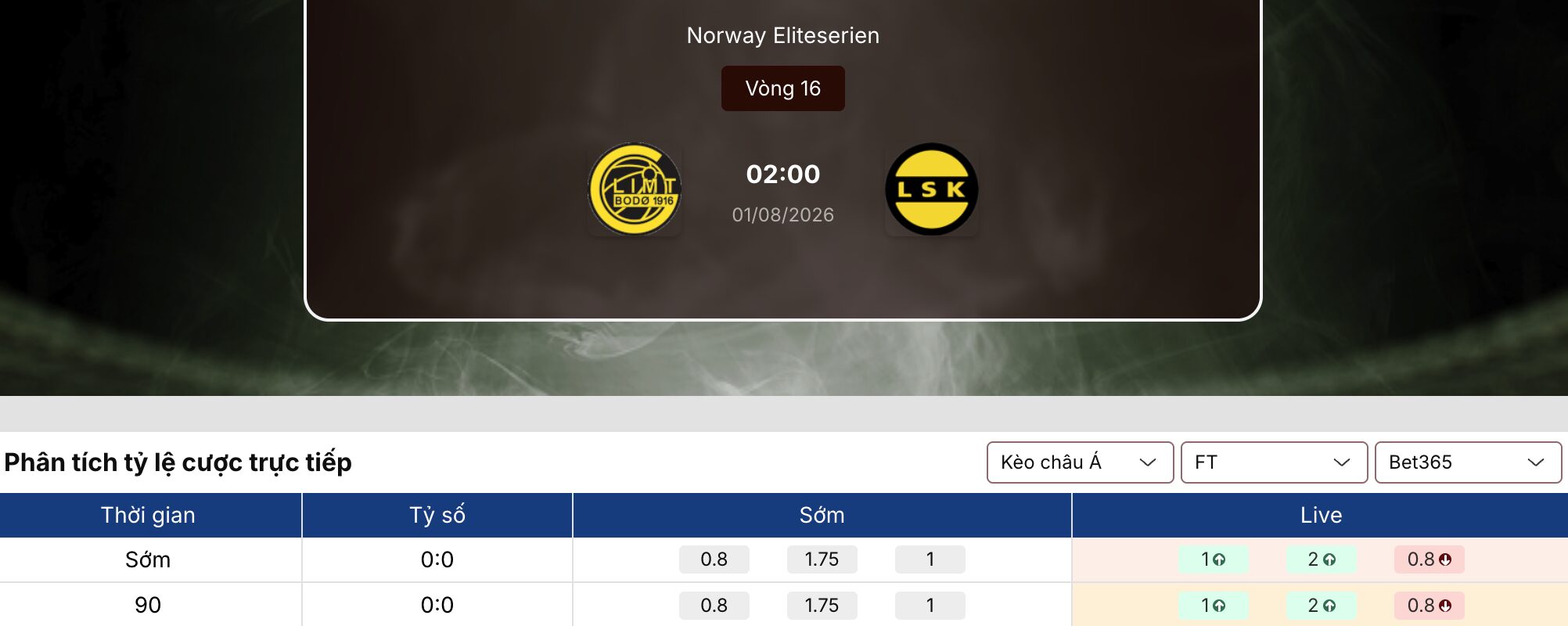 Soi kèo nhà cái: Bodo Glimt vs Lillestrom 2h ngày 1/8/2026 1 Soi kèo nhà cái