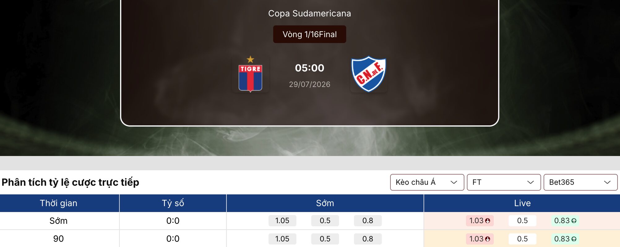 Soi kèo: Tigre vs Nacional 5h ngày 29/07/2026 1 Soi kèo