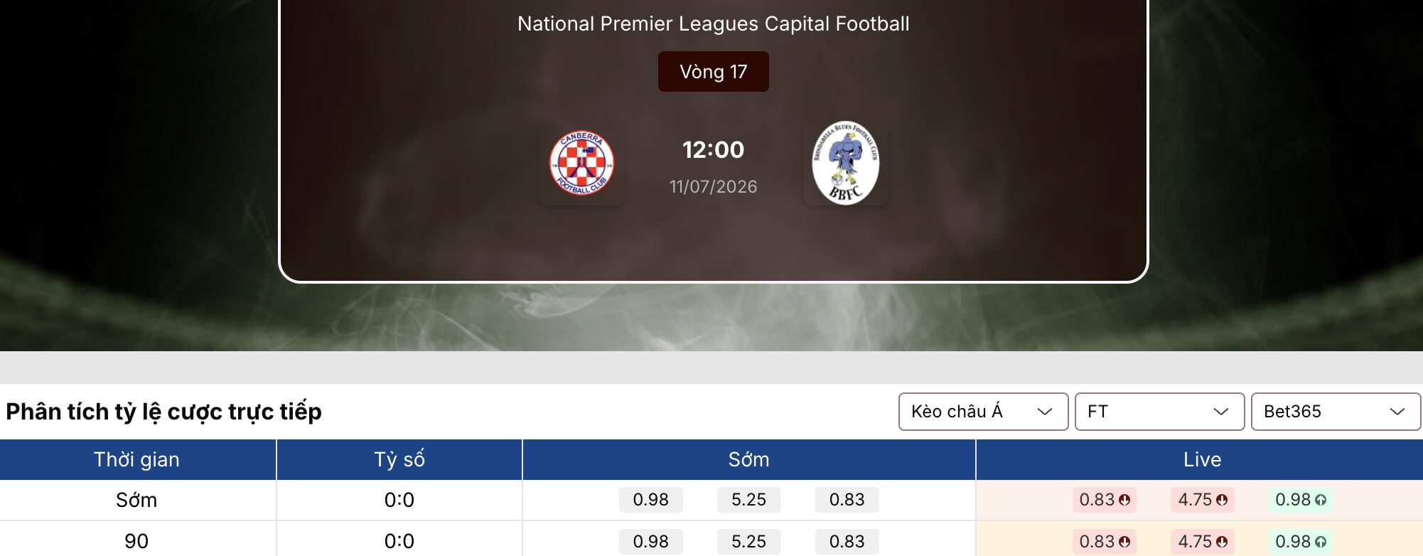 Soi kèo nhà cái: Canberra FC vs Brindabella 12h ngày 11/7/2026 1 Soi kèo nhà cái