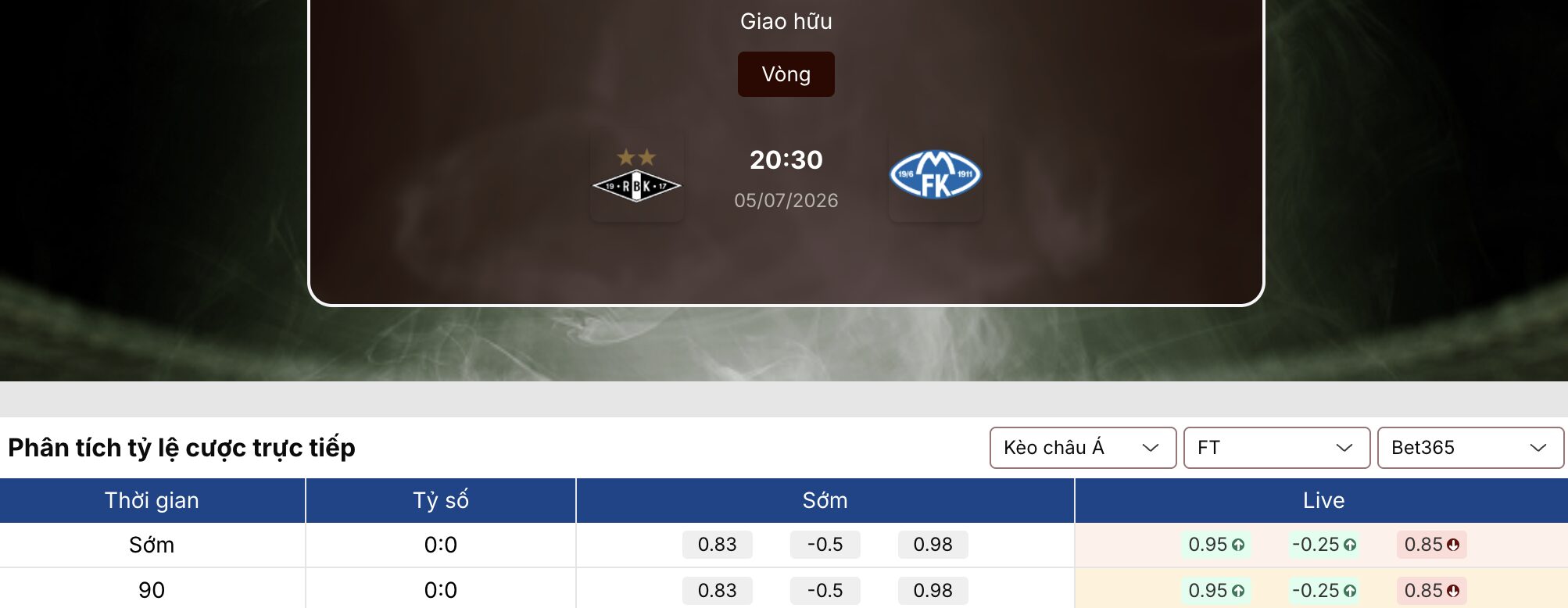 Kèo nhà cái