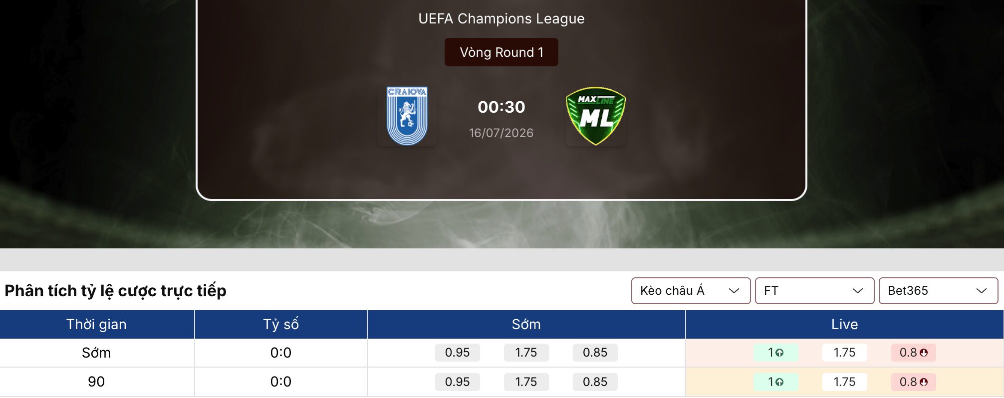 Soi kèo nhà cái: U Craiova vs ML Vitebsk 0h30 ngày 16/7/2026 1 Soi kèo nhà cái