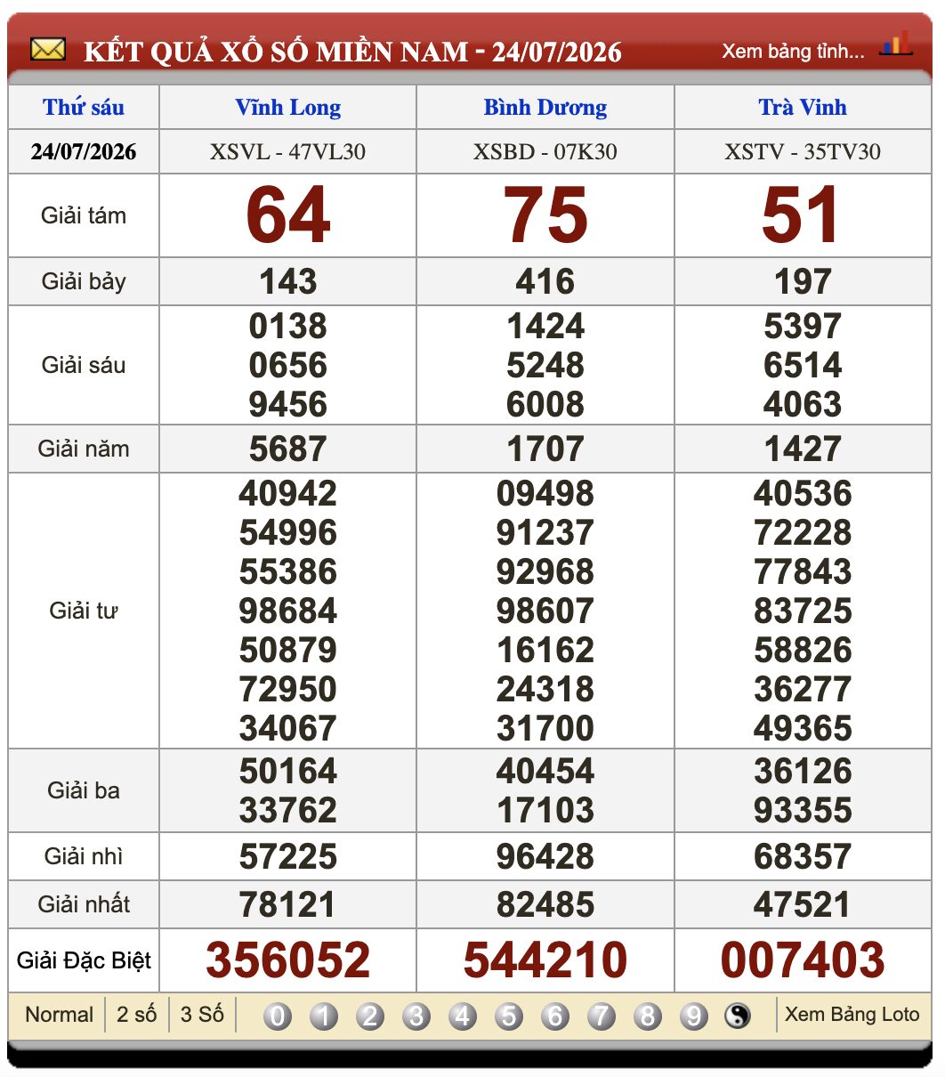 Đánh Đề Online Xổ Số Miền Bắc, Trung, Nam 31/7/2026 3 Soikeo