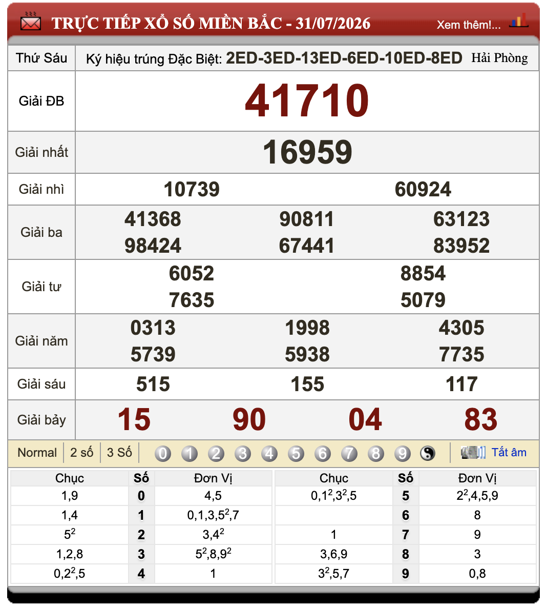 Đánh Lô Online Kết Quả Xổ Số Miền Bắc, Trung, Nam 1/8/2026 1 Đánh lô online