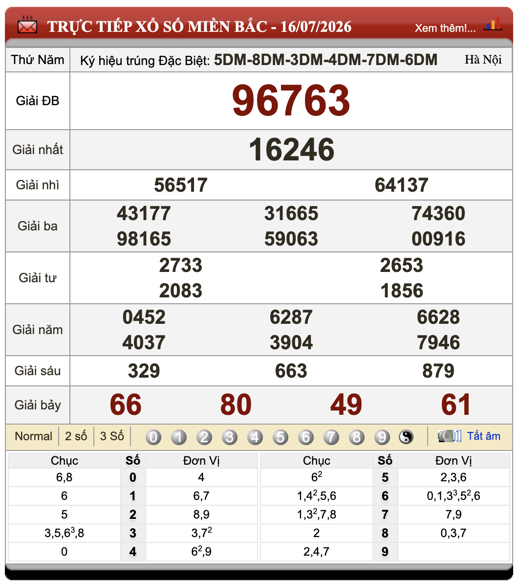 Đánh Lô Đề Online Xổ Số Miền Bắc, Trung, Nam 17/7/2026 1 Đánh lô đề online