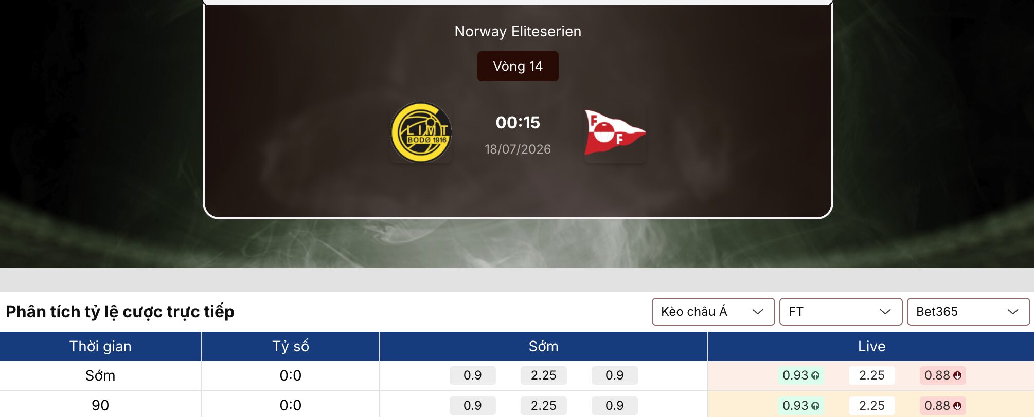 Soi kèo nhà cái: Bodo Glimt vs Fredrikstad 0h15 ngày 18/7 1 Soi kèo nhà cái