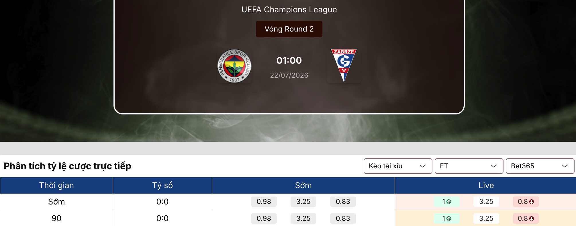 Kèo bóng đá: Fenerbahce vs Gornik Zabrze 1h ngày 22/7/2026 1 Kèo bóng đá