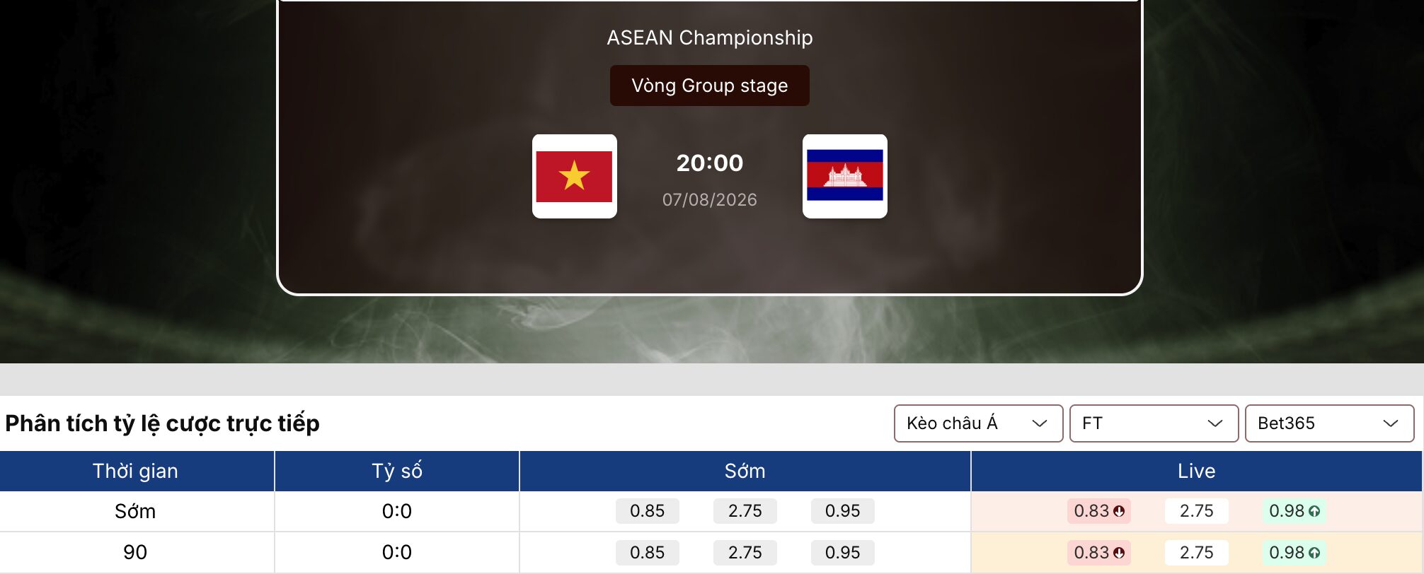 Kèo nhà cái: Việt Nam vs Campuchia 20h ngày 7/8/2026 1 Kèo nhà cái