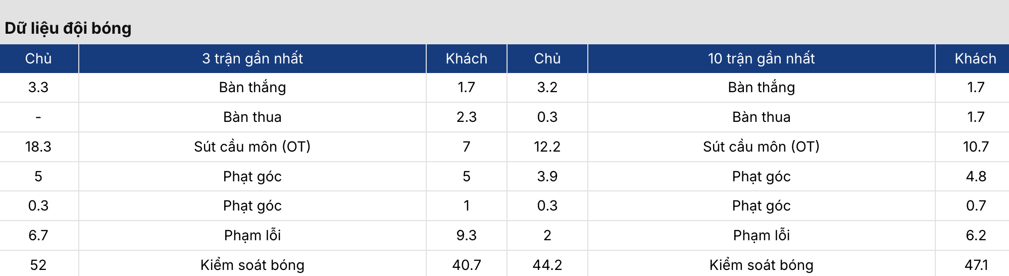 Kèo nhà cái: Việt Nam vs Campuchia 20h ngày 7/8/2026 4 7m