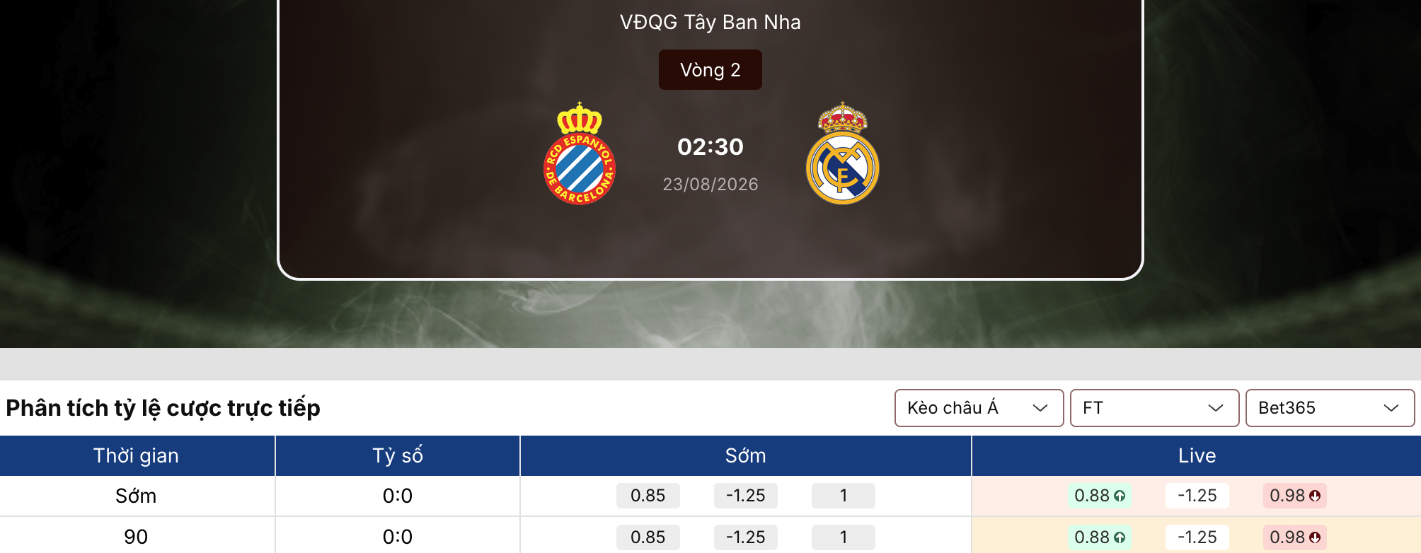 Soi tỷ lệ kèo: Espanyol vs Real Madrid 2h30 ngày 23/8/2026 1 Soi tỷ lệ kèo